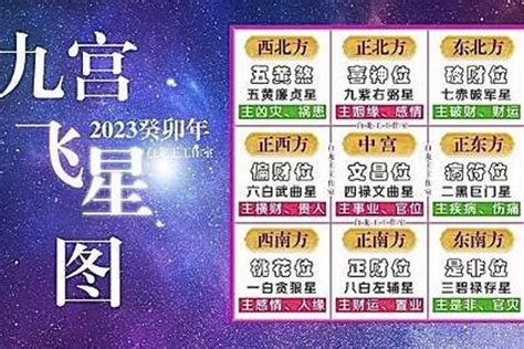 2023 九宮飛星 蘇民峰